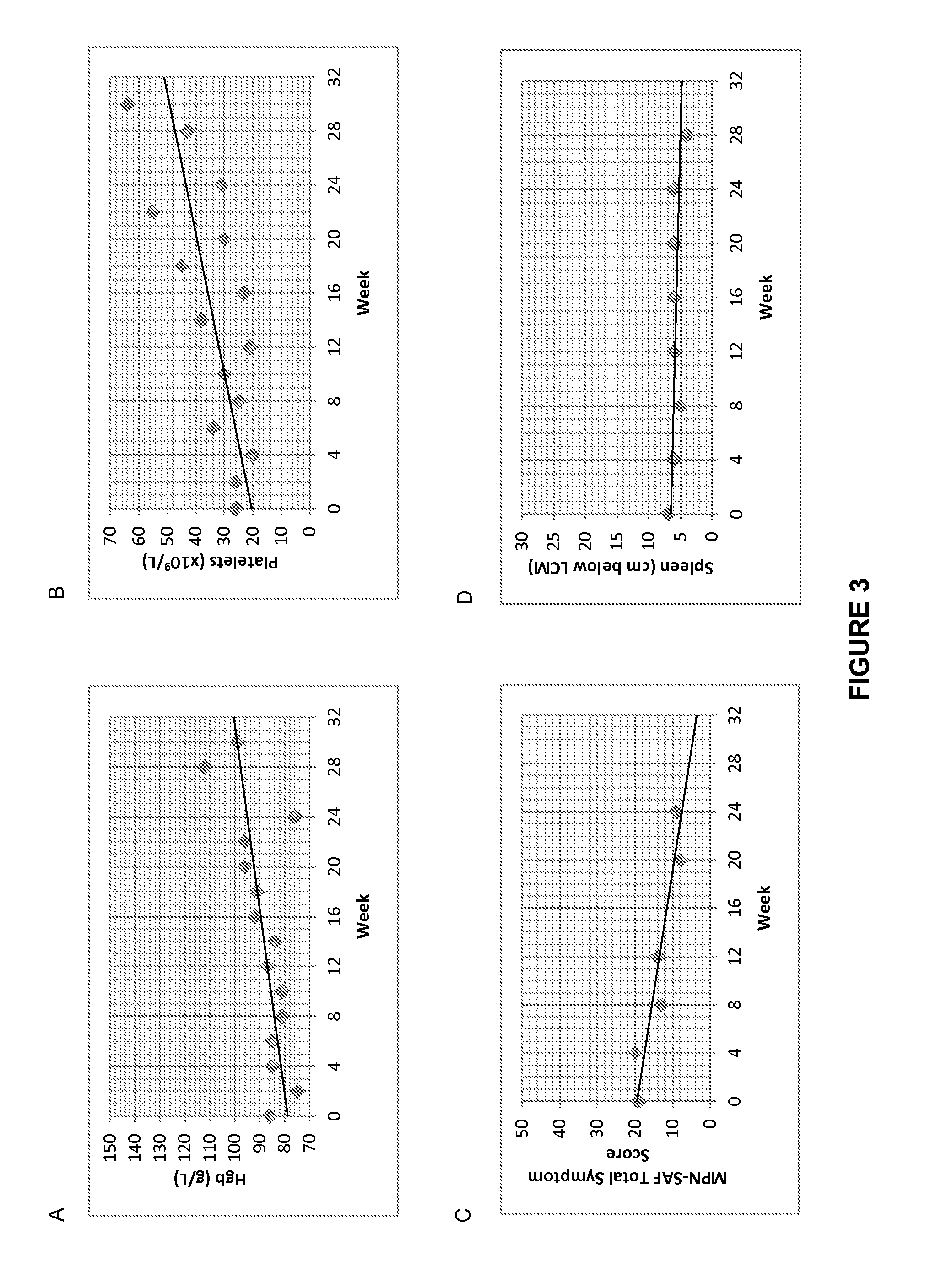 Methods for treating fibrotic cancers