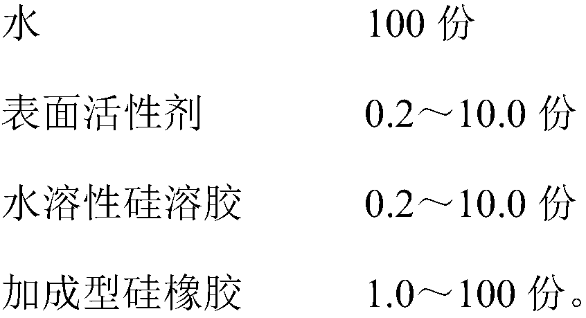 Addition-type silicone rubber latex and preparation method thereof and application product thereof