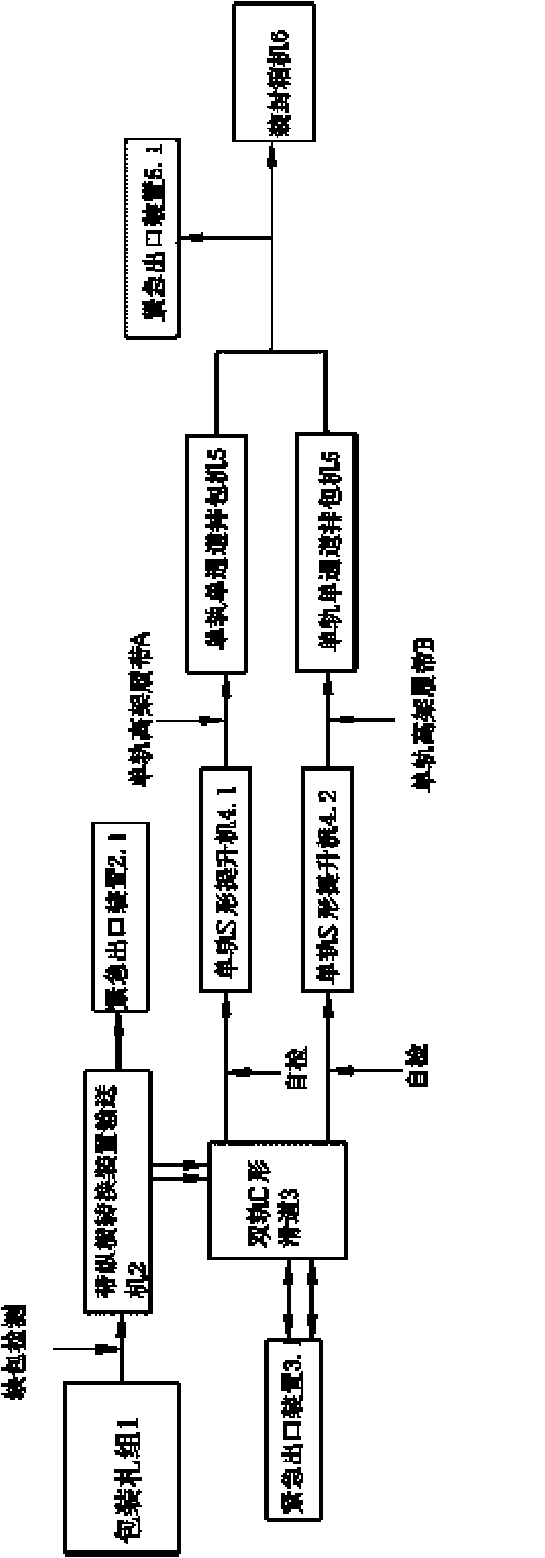 Conveying system of carton cigarette and method
