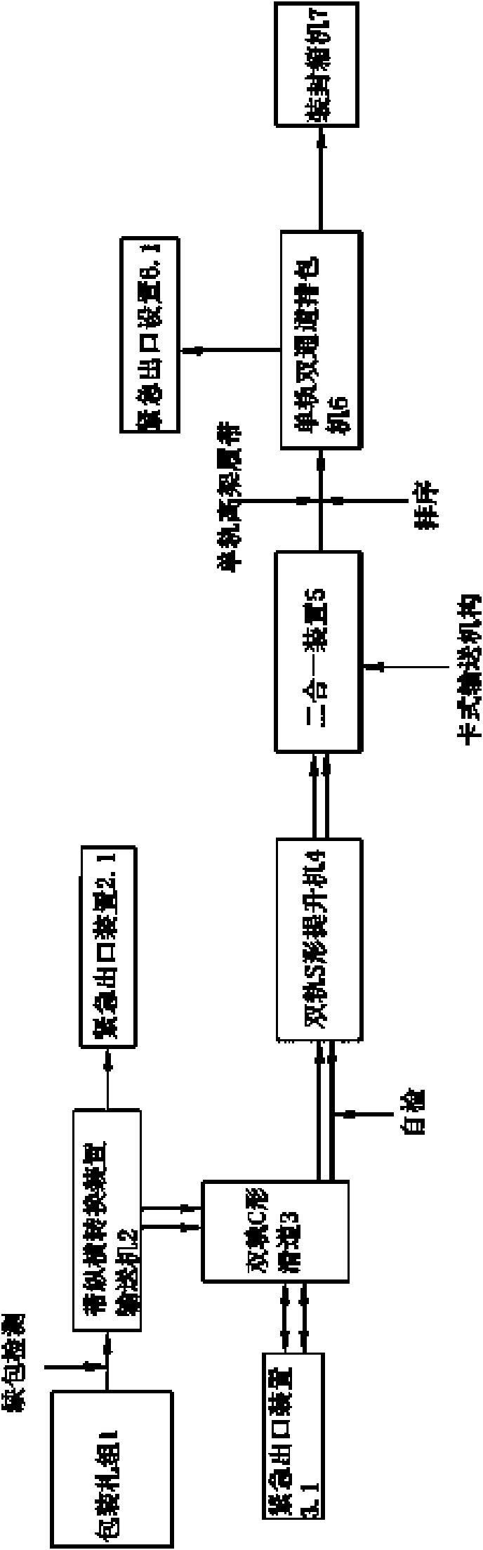 Conveying system of carton cigarette and method
