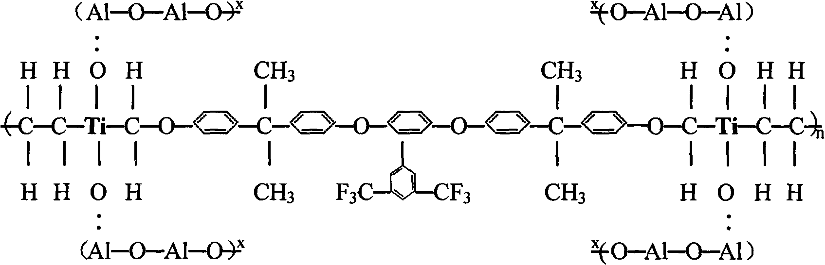 Titanium and nano fluorine-containing poly (aryl ether ketone) copolymer, coating made thereof and manufacturing method thereof