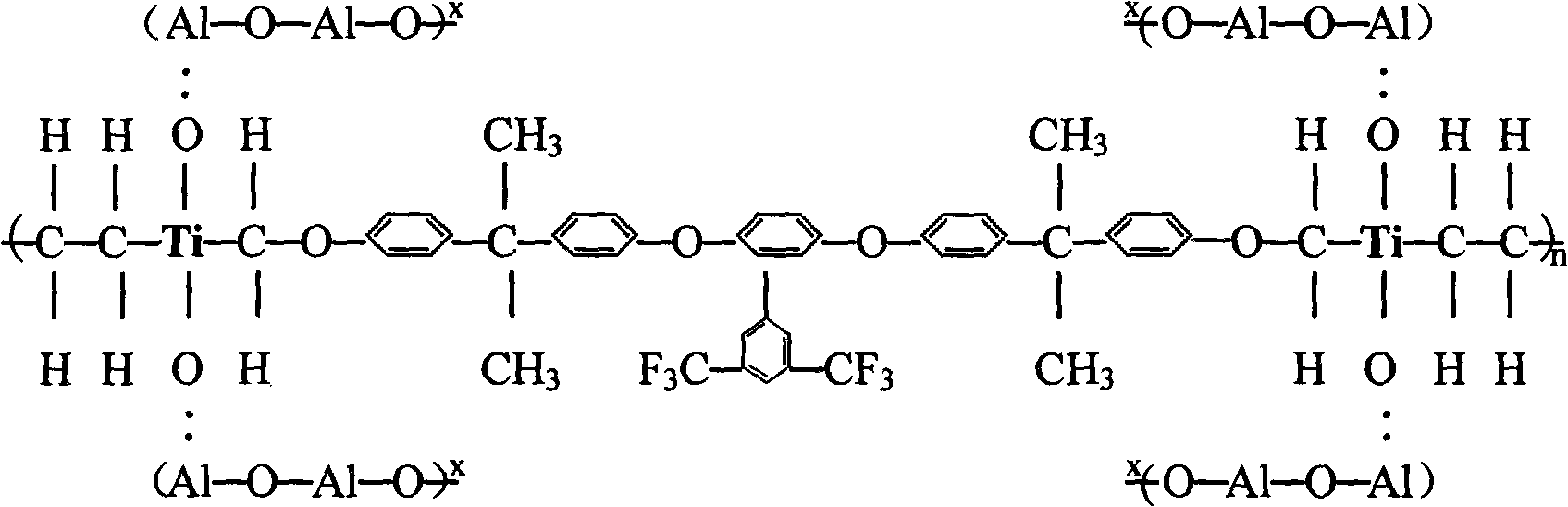 Titanium and nano fluorine-containing poly (aryl ether ketone) copolymer, coating made thereof and manufacturing method thereof
