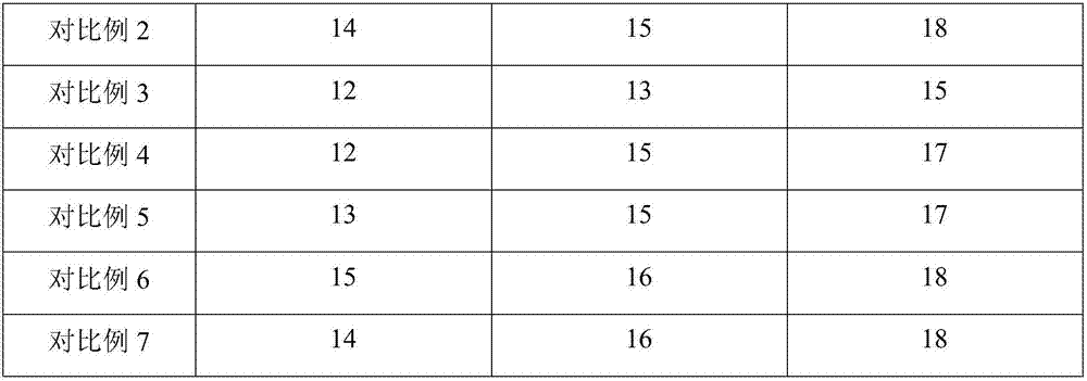 Oral buccal tablet and preparation method thereof