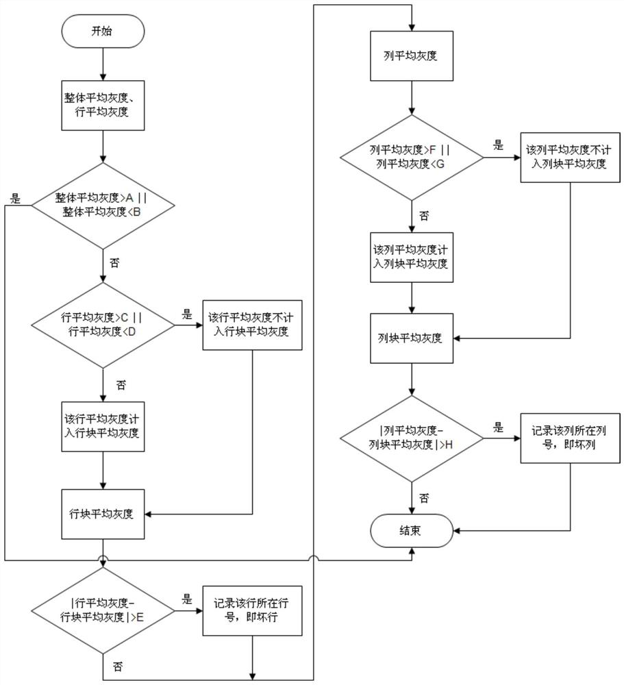 Self-detection and self-repair method of broken line in capacitive fingerprint collection system