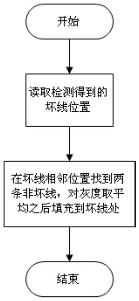 Self-detection and self-repair method of broken line in capacitive fingerprint collection system