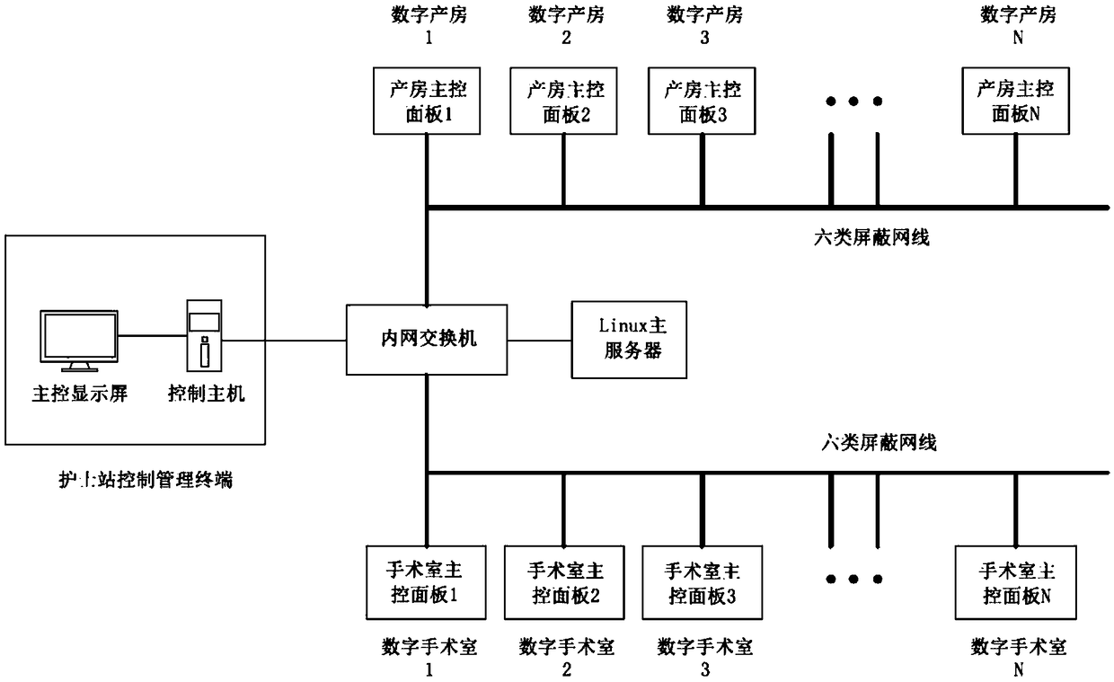 communication-control-system-applied-to-various-intelligent-devices-in