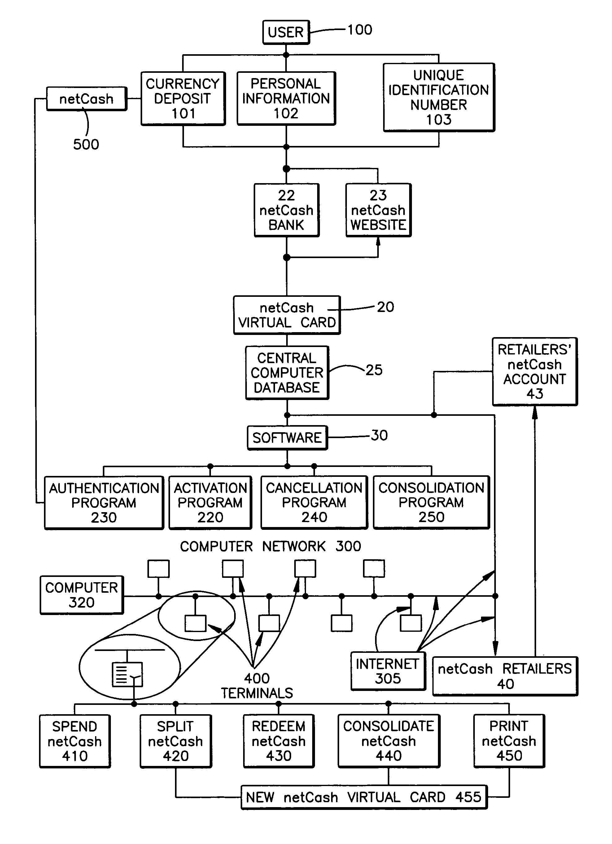 Payment system