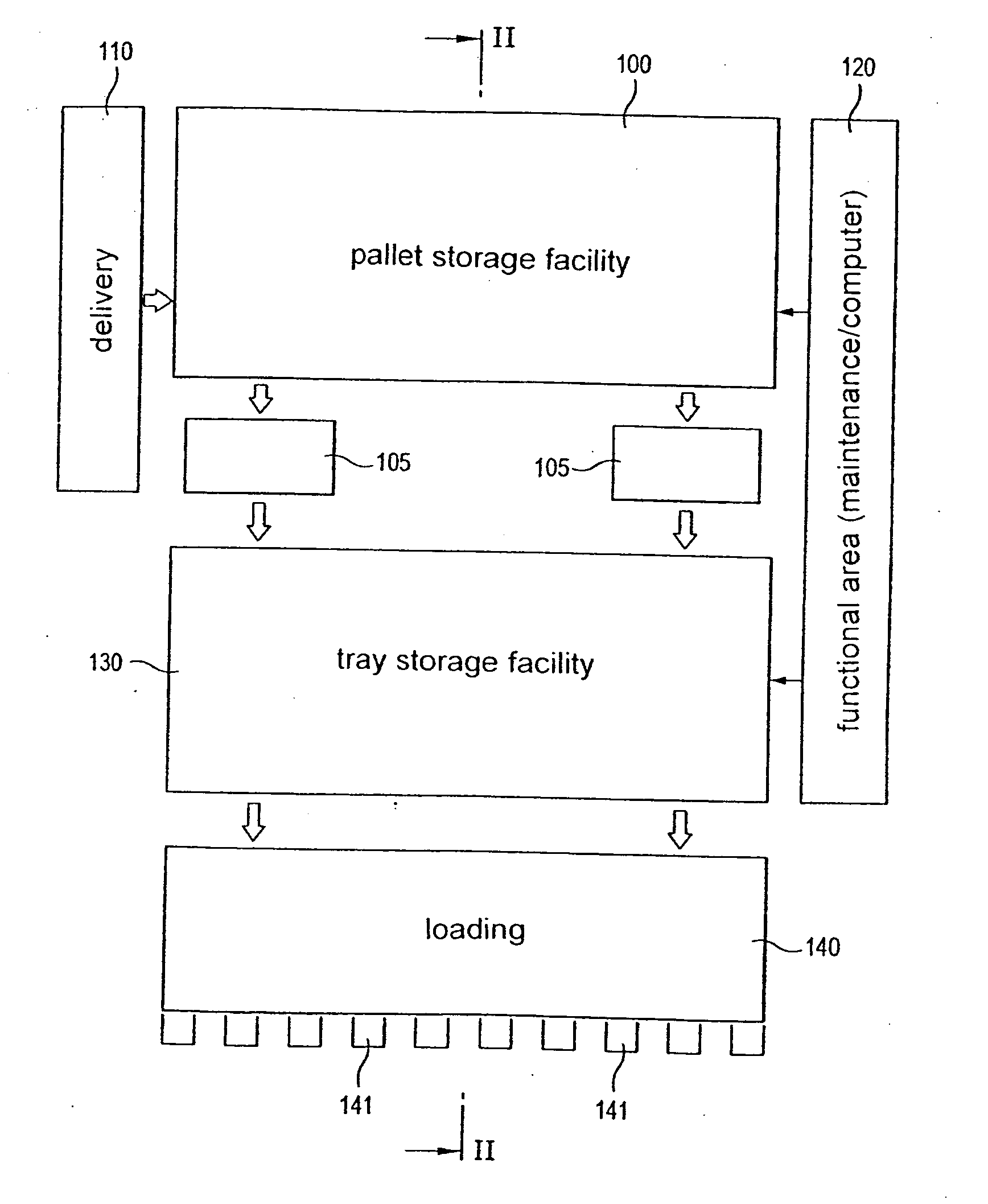 Automated system and method of storing and picking articles