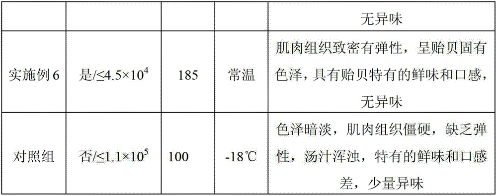 Processing method for normal-temperature storage of instant mussels