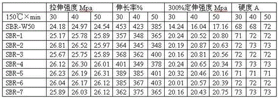 White carbon black high-activity dispersing agent composition and preparation method thereof