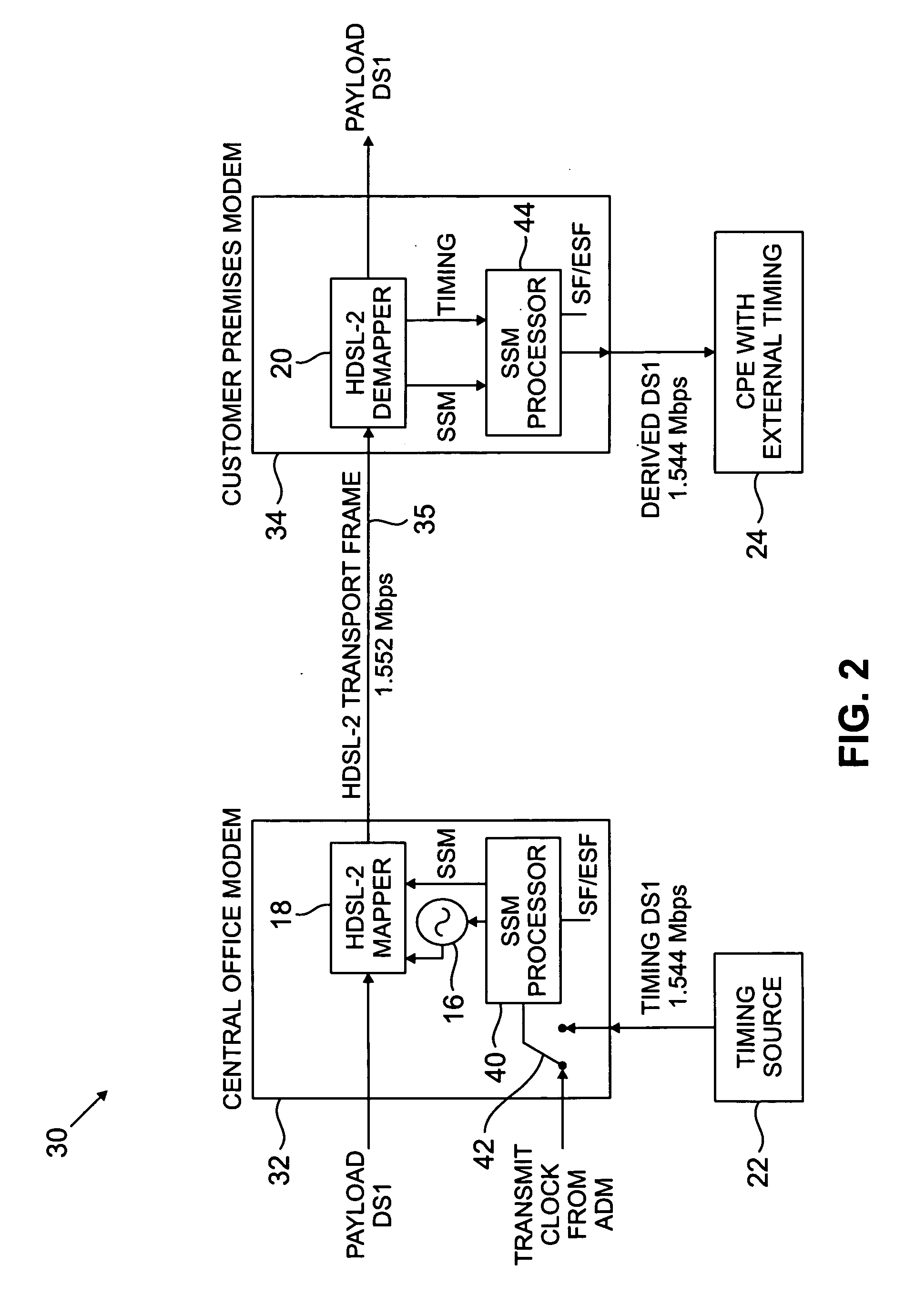 Method and apparatus for synchronization of high-bit-rate digital subscriber line signals