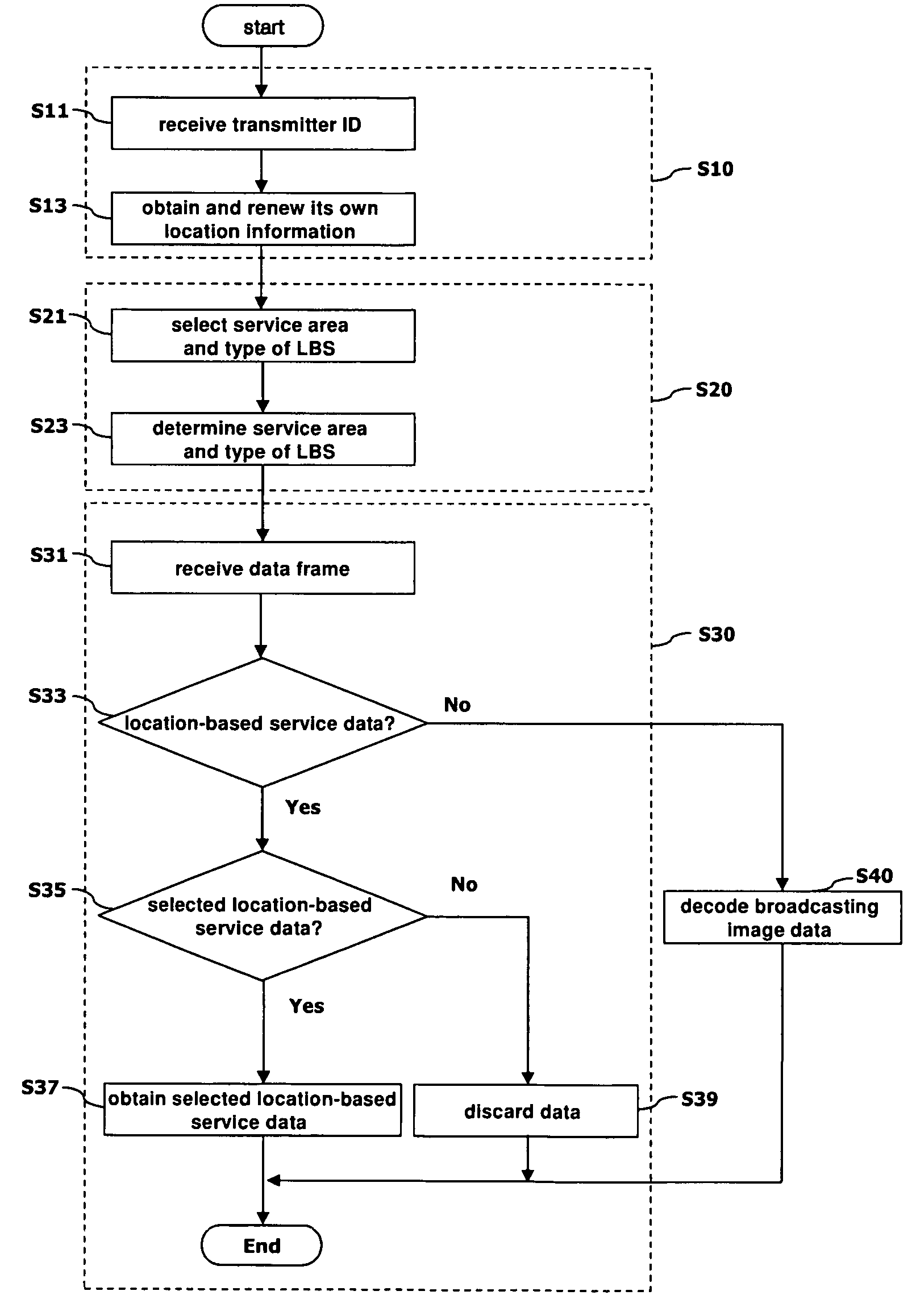 Location based service for point-to-multipoint broadcasting