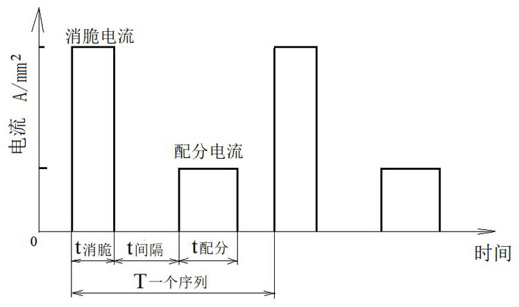 Method for strengthening and toughening high-strength steel local region