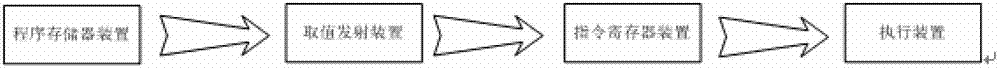 Processor and processing method for VLIW (very low instruction word)