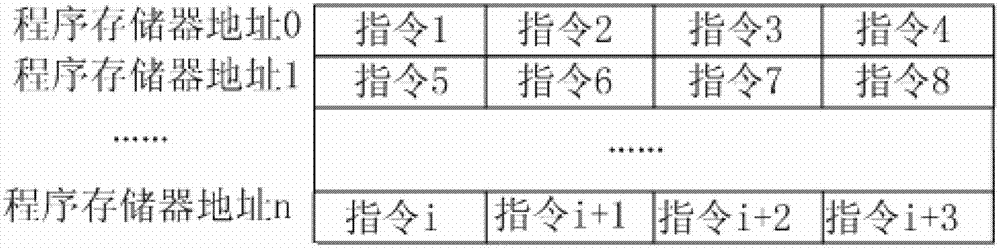 Processor and processing method for VLIW (very low instruction word)