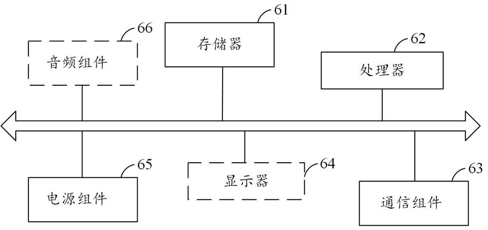 A simulation evaluation method and device for running an algorithm model on a mobile terminal