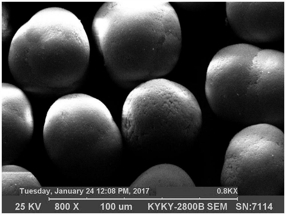 A kind of production method of spherical cobalt basic carbonate with controllable particle size