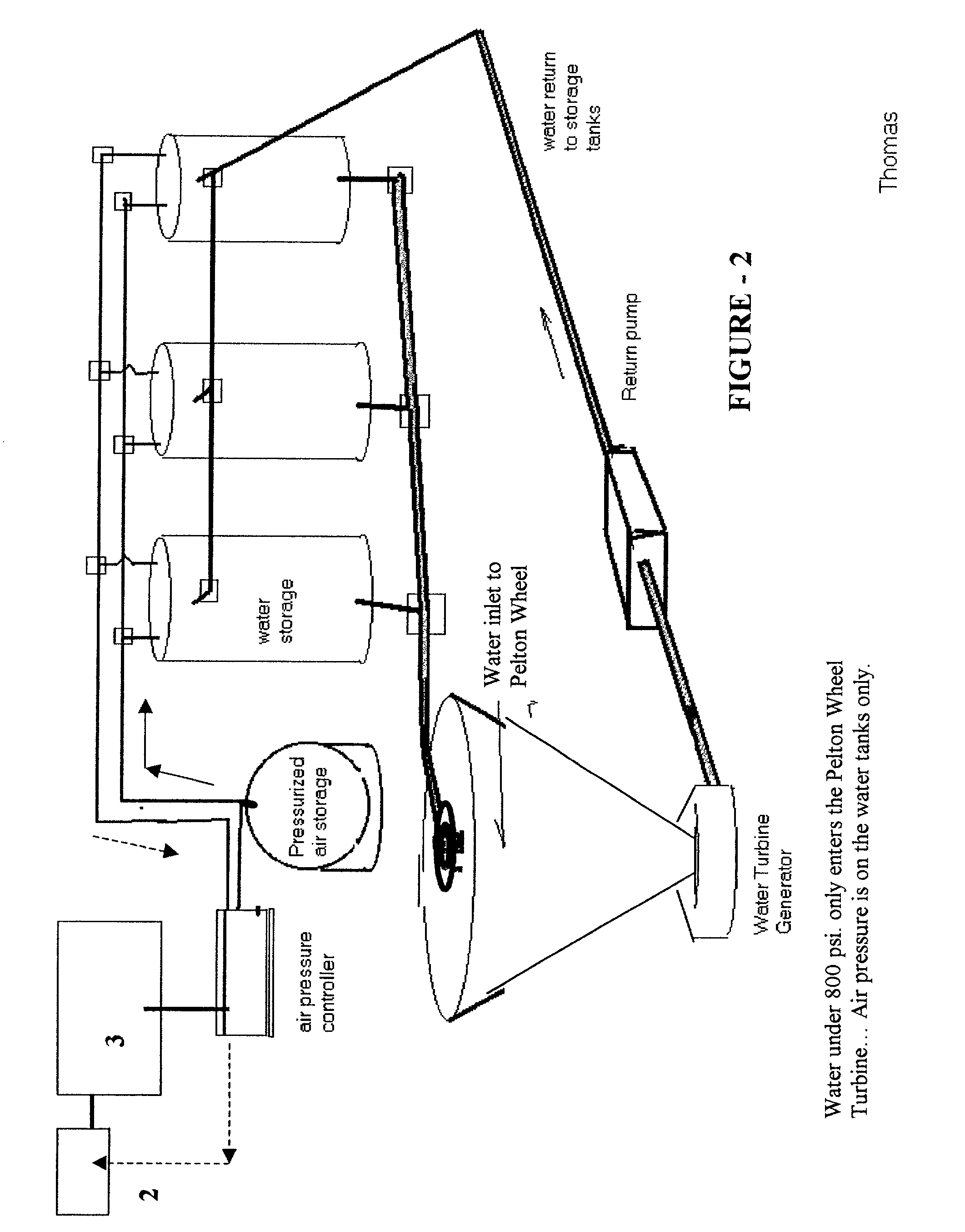 Wind powered hydroelectric power plant and method of operation thereof
