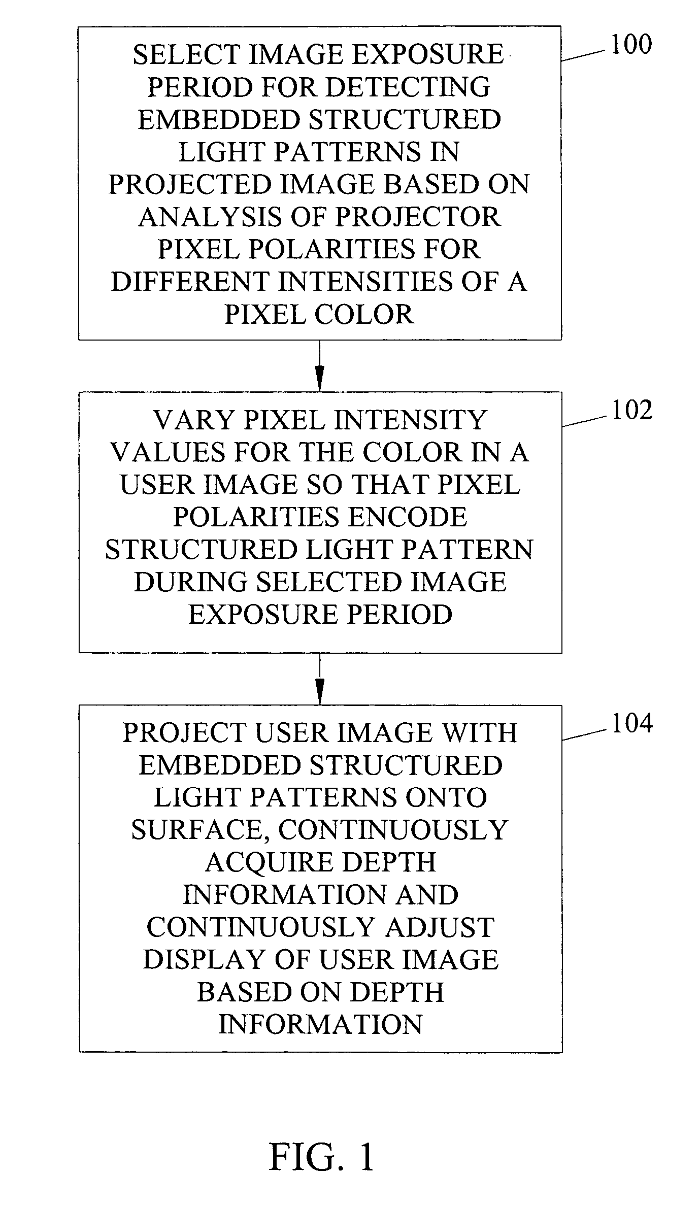 Methods, systems, and computer program products for imperceptibly embedding structured light patterns in projected color images for display on planar and non-planar surfaces
