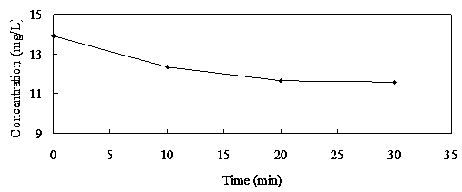 Graphene oxide loaded magnetic iron gold adsorption/photocatalyst, and preparation method and application thereof