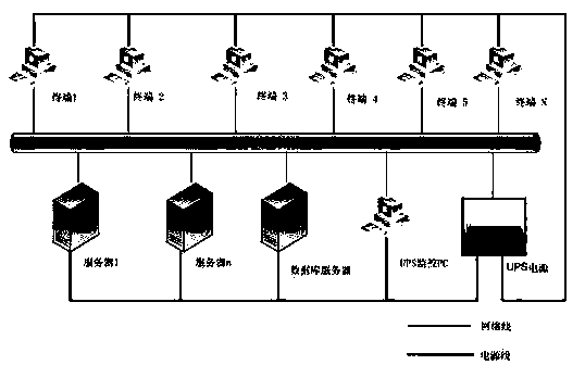 Method for protecting computer systems after outage of uninterrupted power supply (UPS)