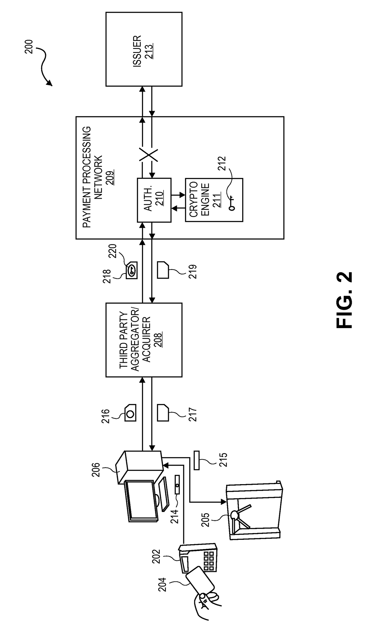 System and method for authentication using payment protocol