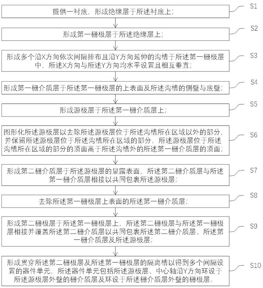 All-enclosed gate device and manufacturing method thereof