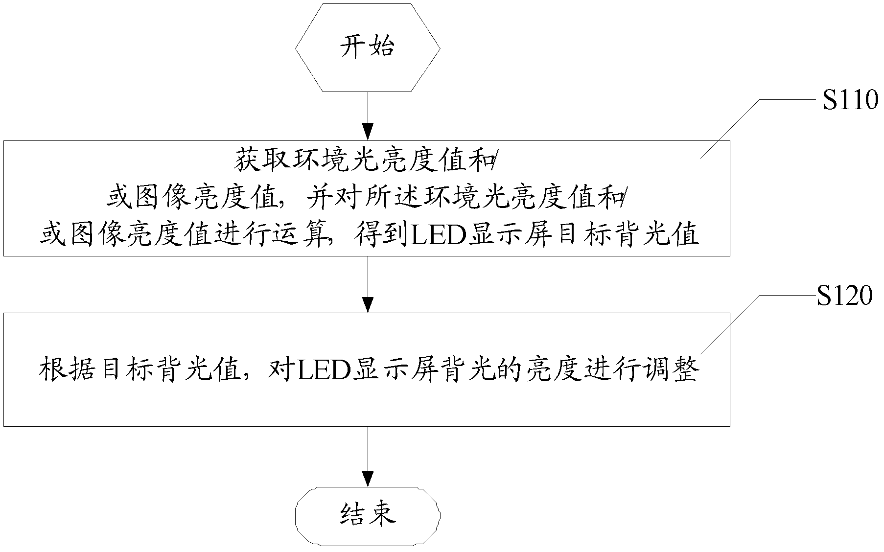 Method for improving energy efficiency index of LED (light-emitting diode) display screen and LED display screen