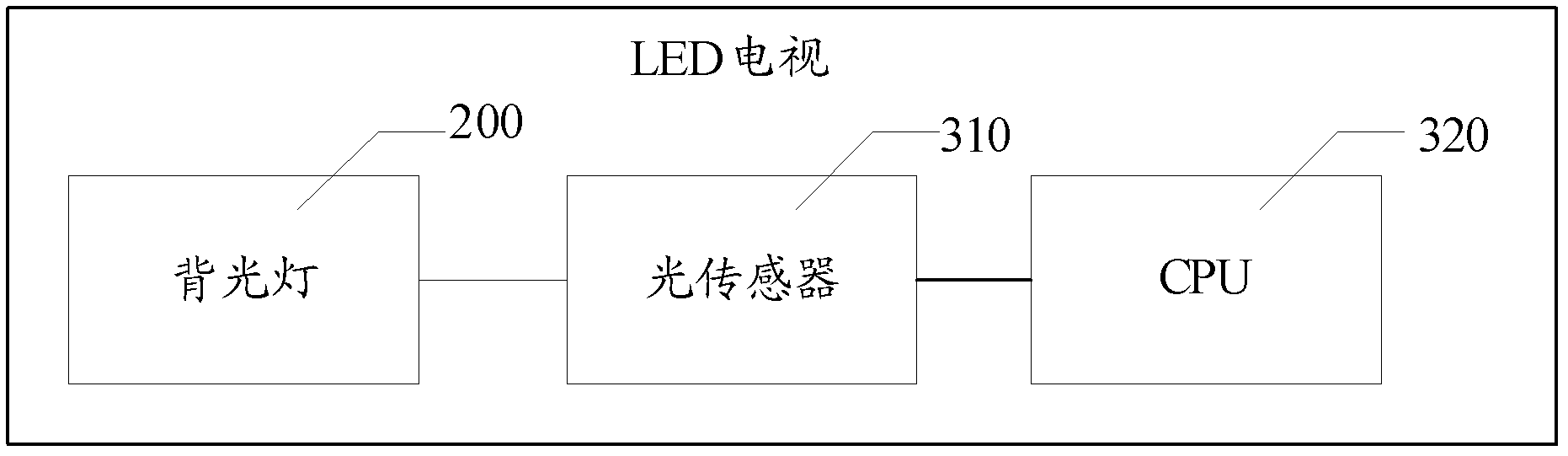 Method for improving energy efficiency index of LED (light-emitting diode) display screen and LED display screen