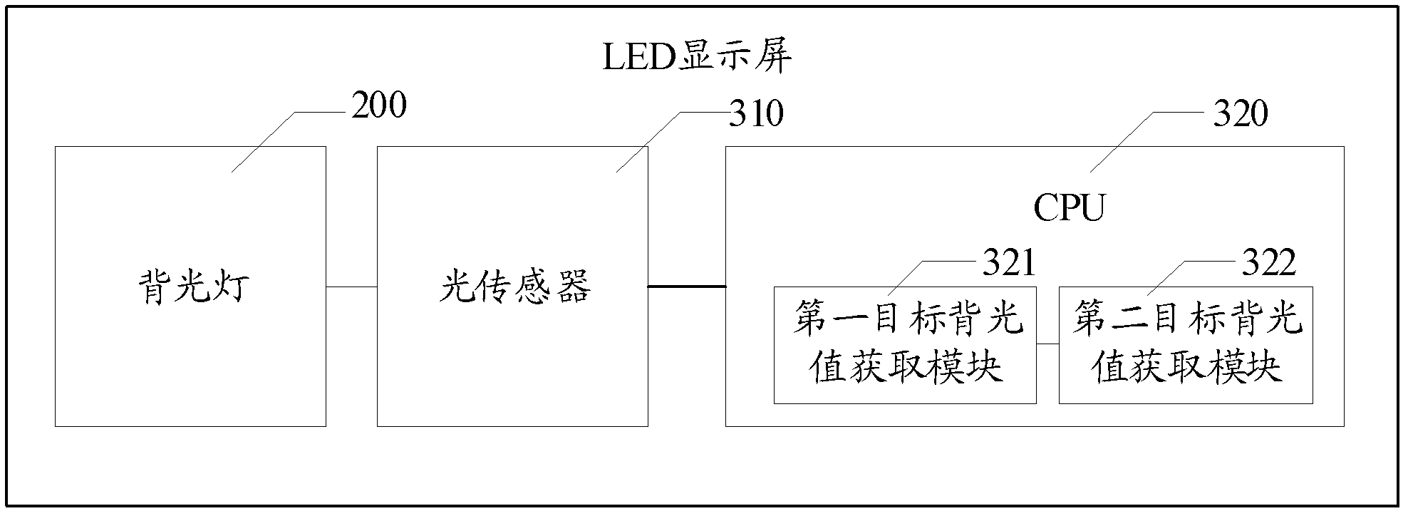 Method for improving energy efficiency index of LED (light-emitting diode) display screen and LED display screen
