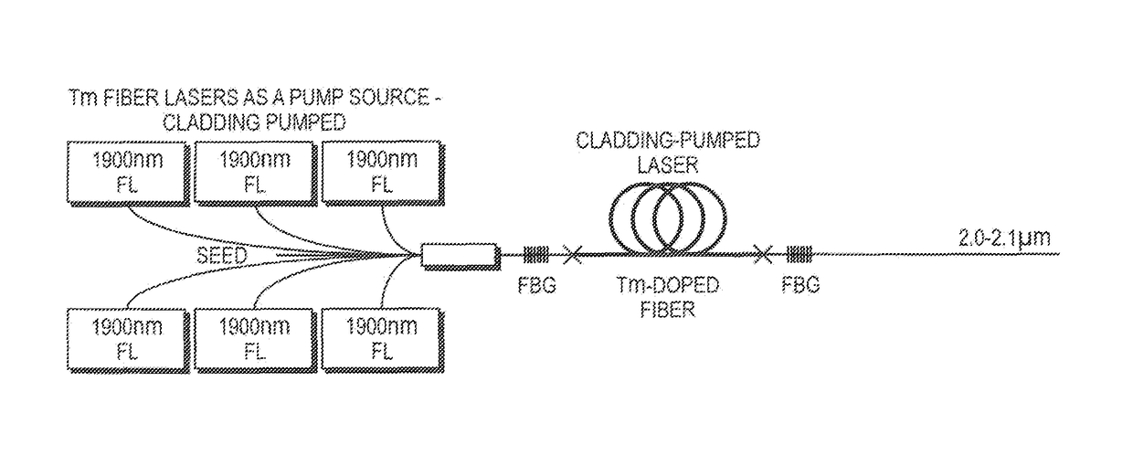 Highly efficient thulium doped fiber laser