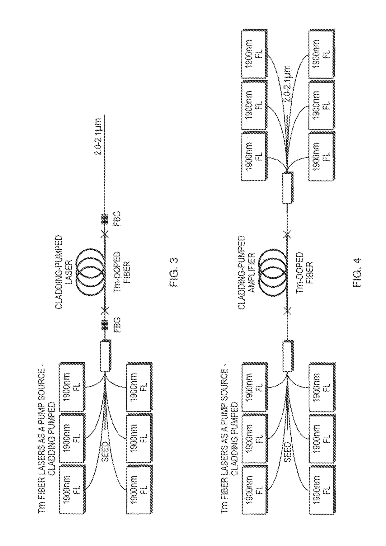 Highly efficient thulium doped fiber laser