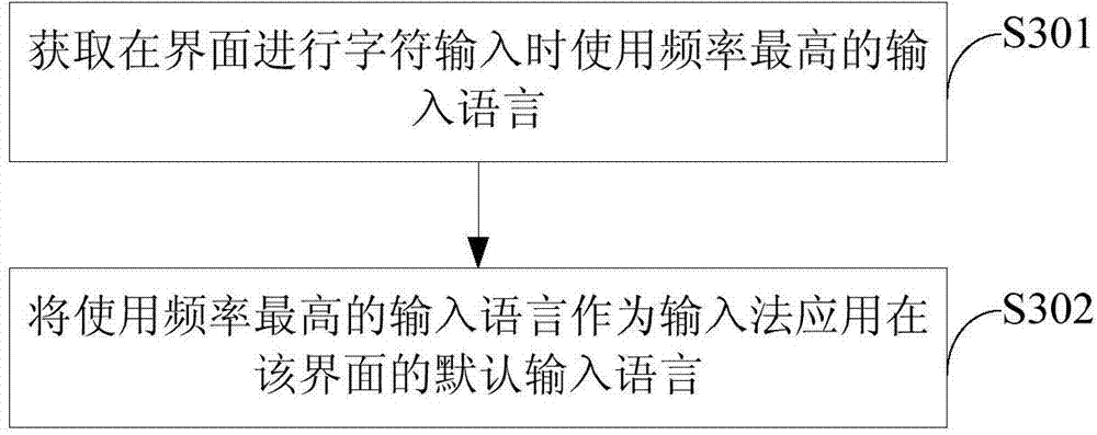 Input language switch method and device for input method application