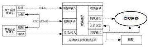 An intelligent video surveillance system based on multi-camera data fusion