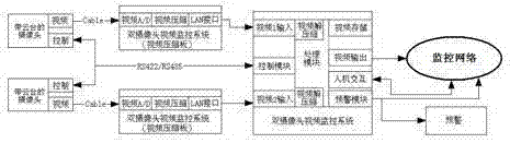 An intelligent video surveillance system based on multi-camera data fusion