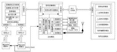 An intelligent video surveillance system based on multi-camera data fusion