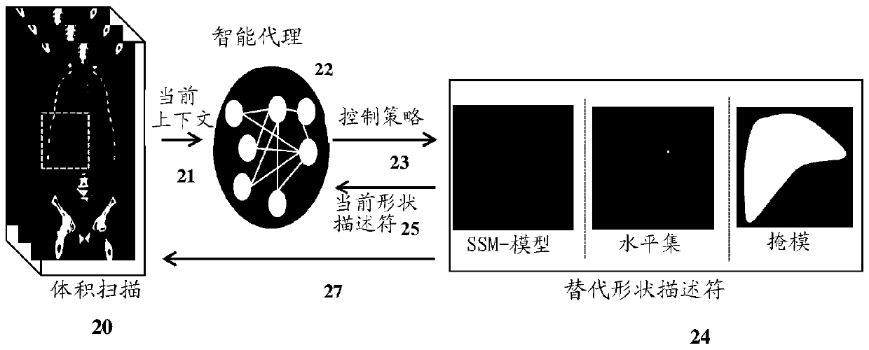 Multi-scale deep reinforcement machine learning for n-dimensional segmentation in medical imaging