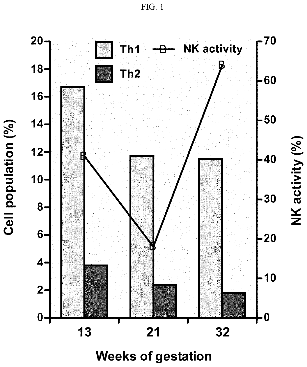 Medicine for improving state of pregnancy, and use thereof