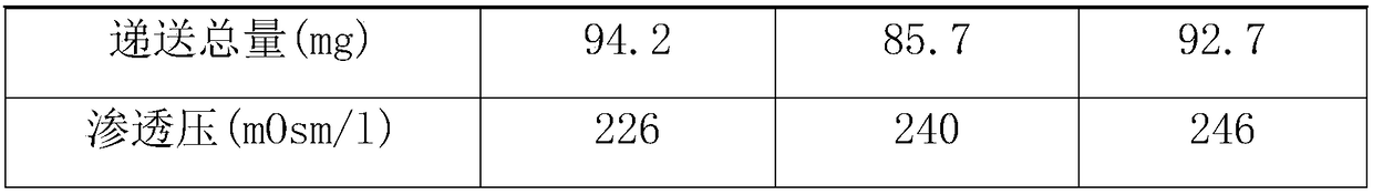 A kind of tobramycin solution for inhalation and preparation method thereof