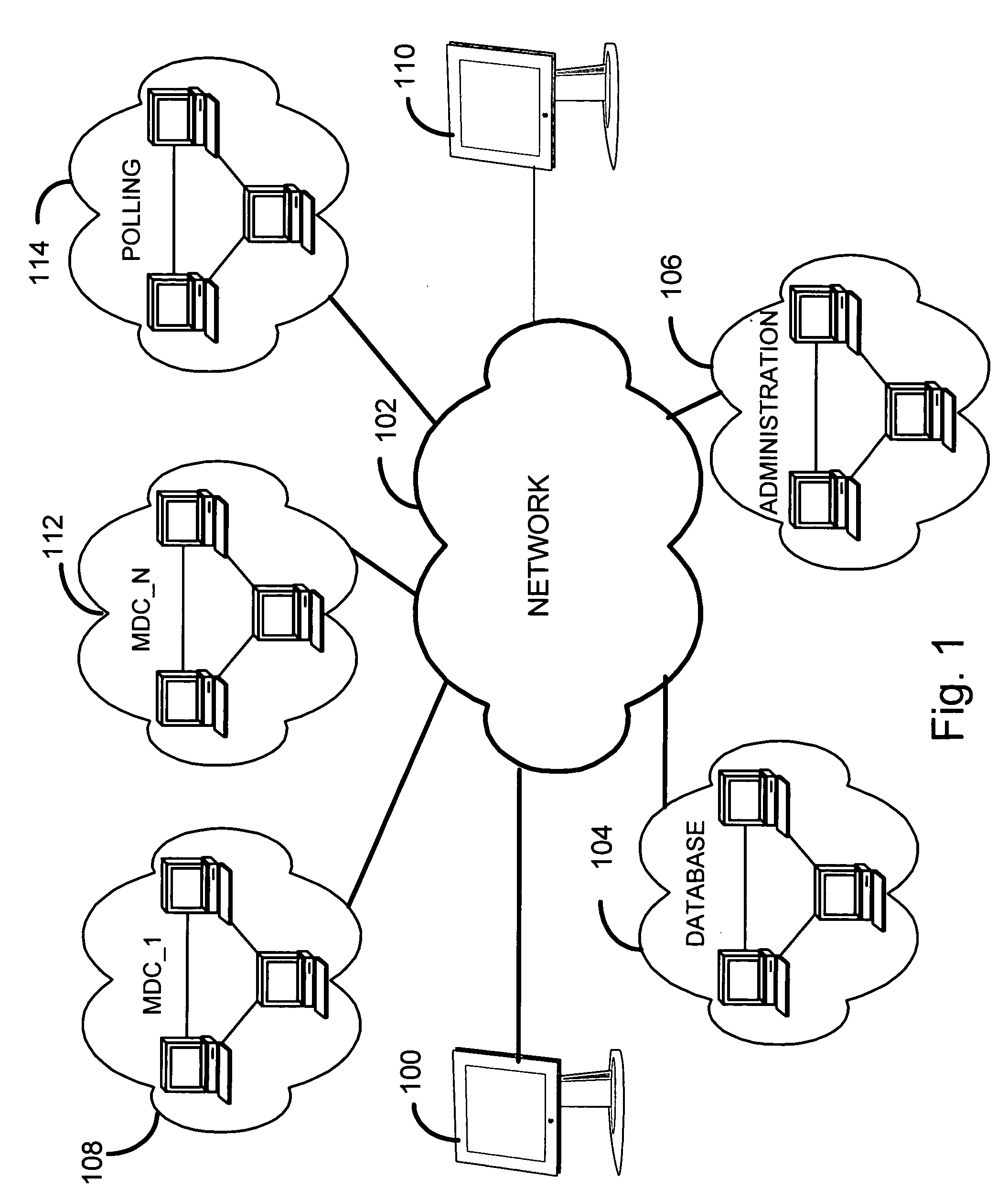 Method and apparatus for polling