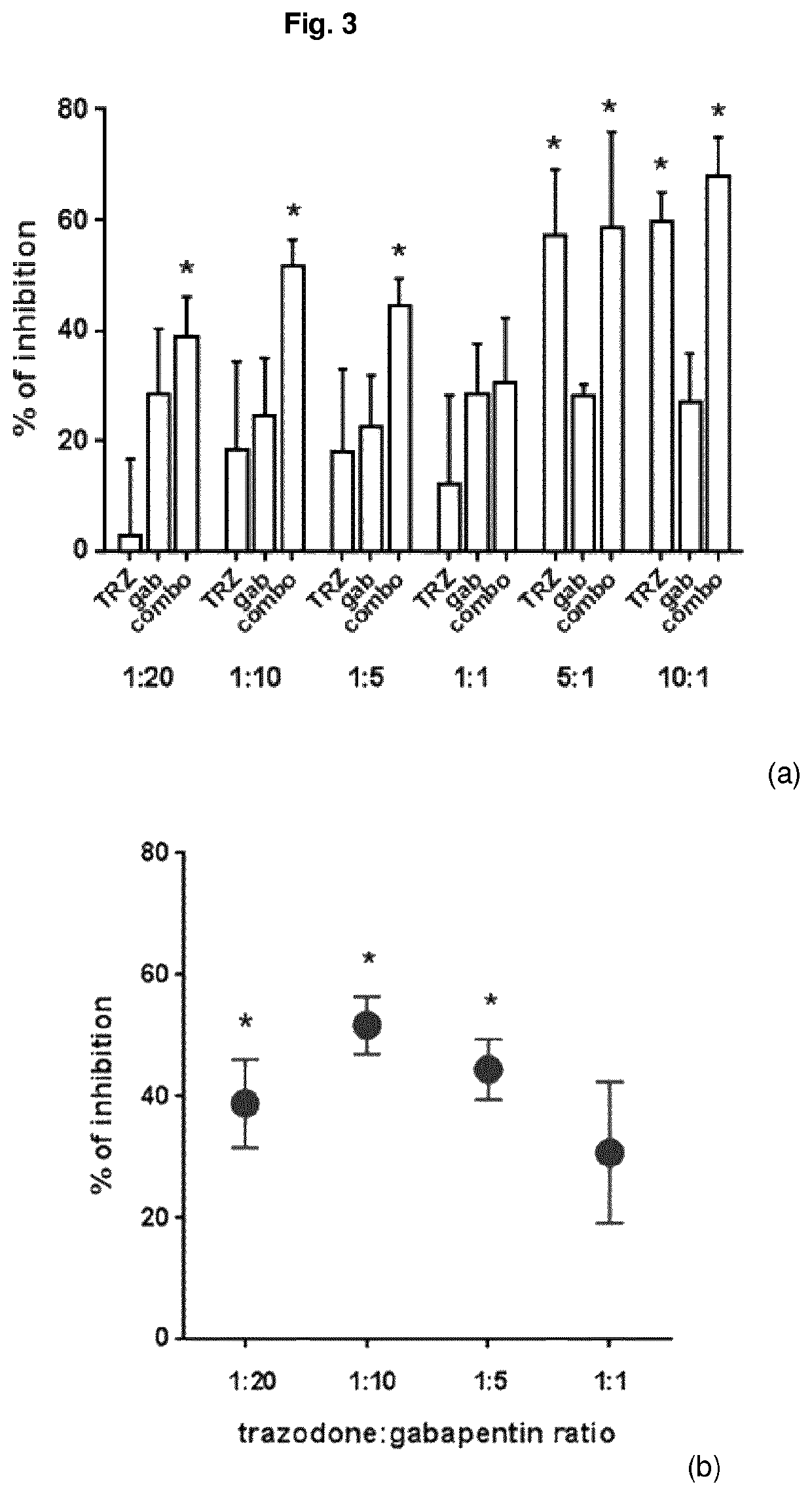 Combination of trazodone and gabapentin for the treatment of pain