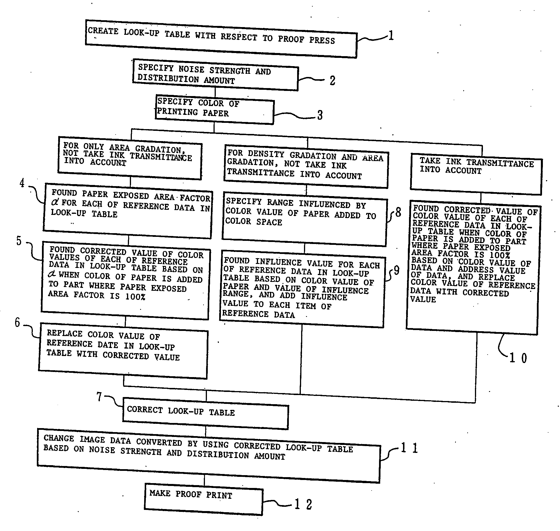 Color proofing method and apparatus, and recorded medium on which color proofing program is recorded