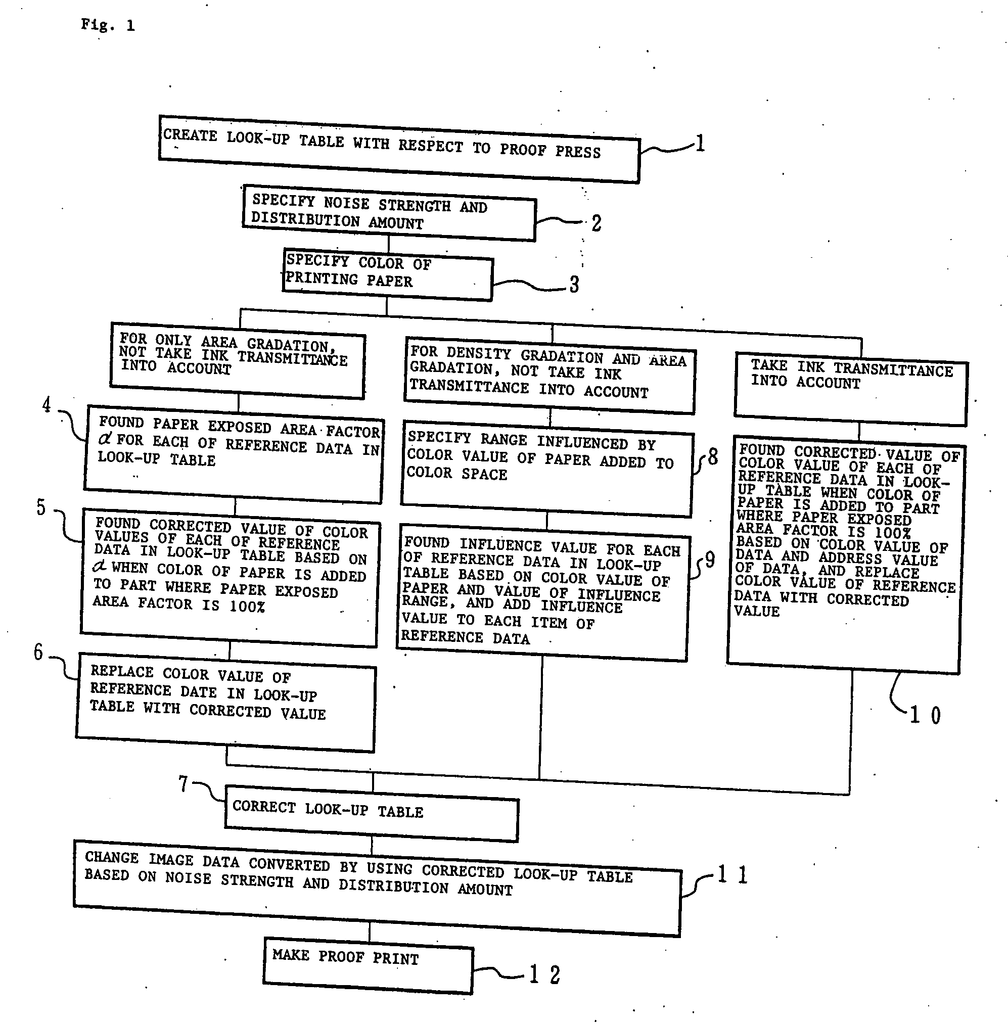 Color proofing method and apparatus, and recorded medium on which color proofing program is recorded
