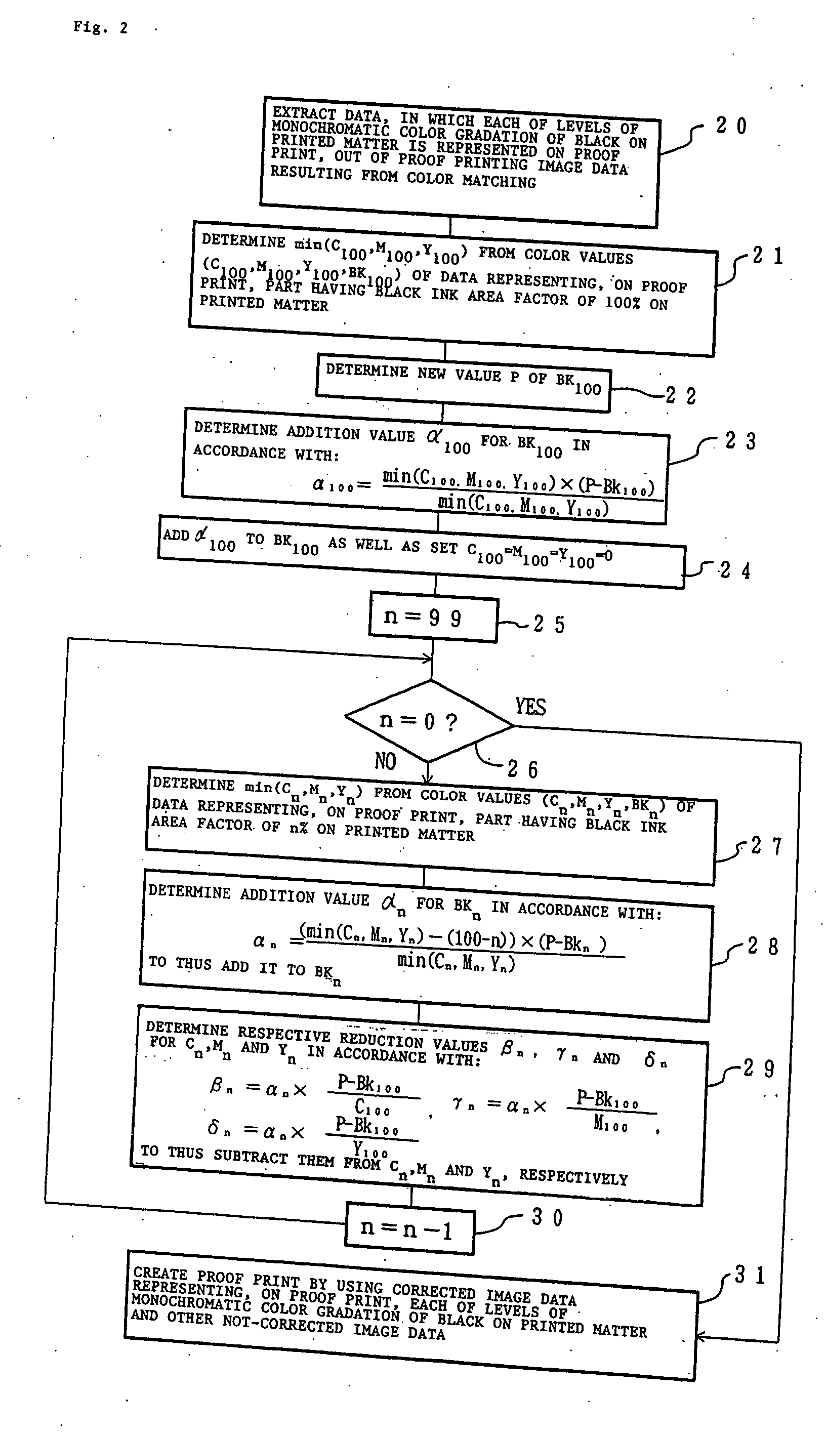 Color proofing method and apparatus, and recorded medium on which color proofing program is recorded