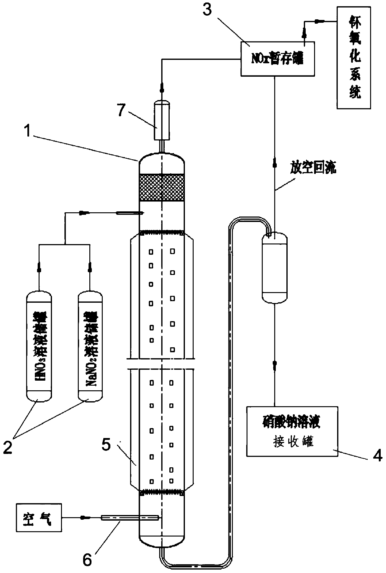 Preparation method and apparatus of nitrogen oxides