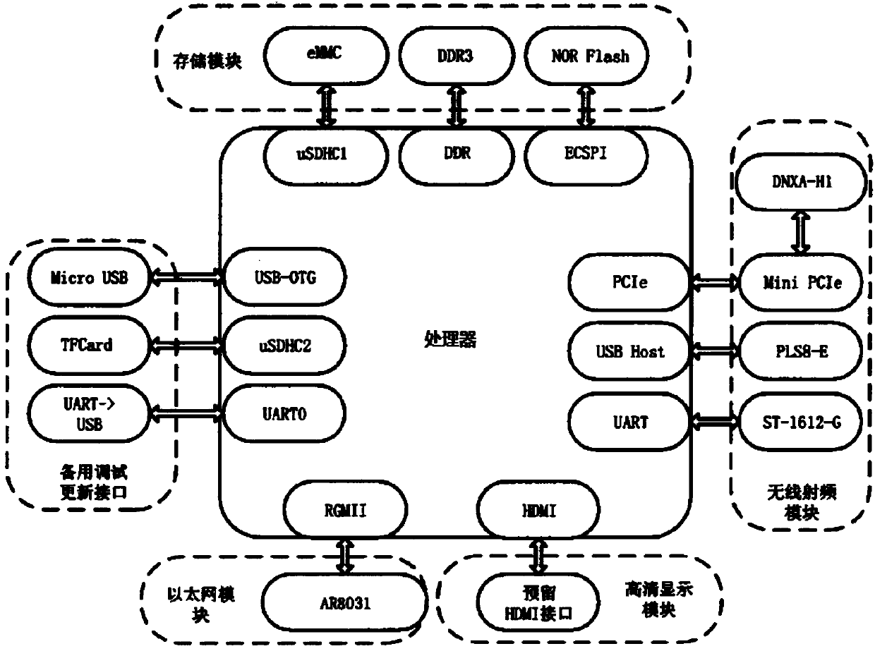 WIFI Internet application system based on satellite positioning