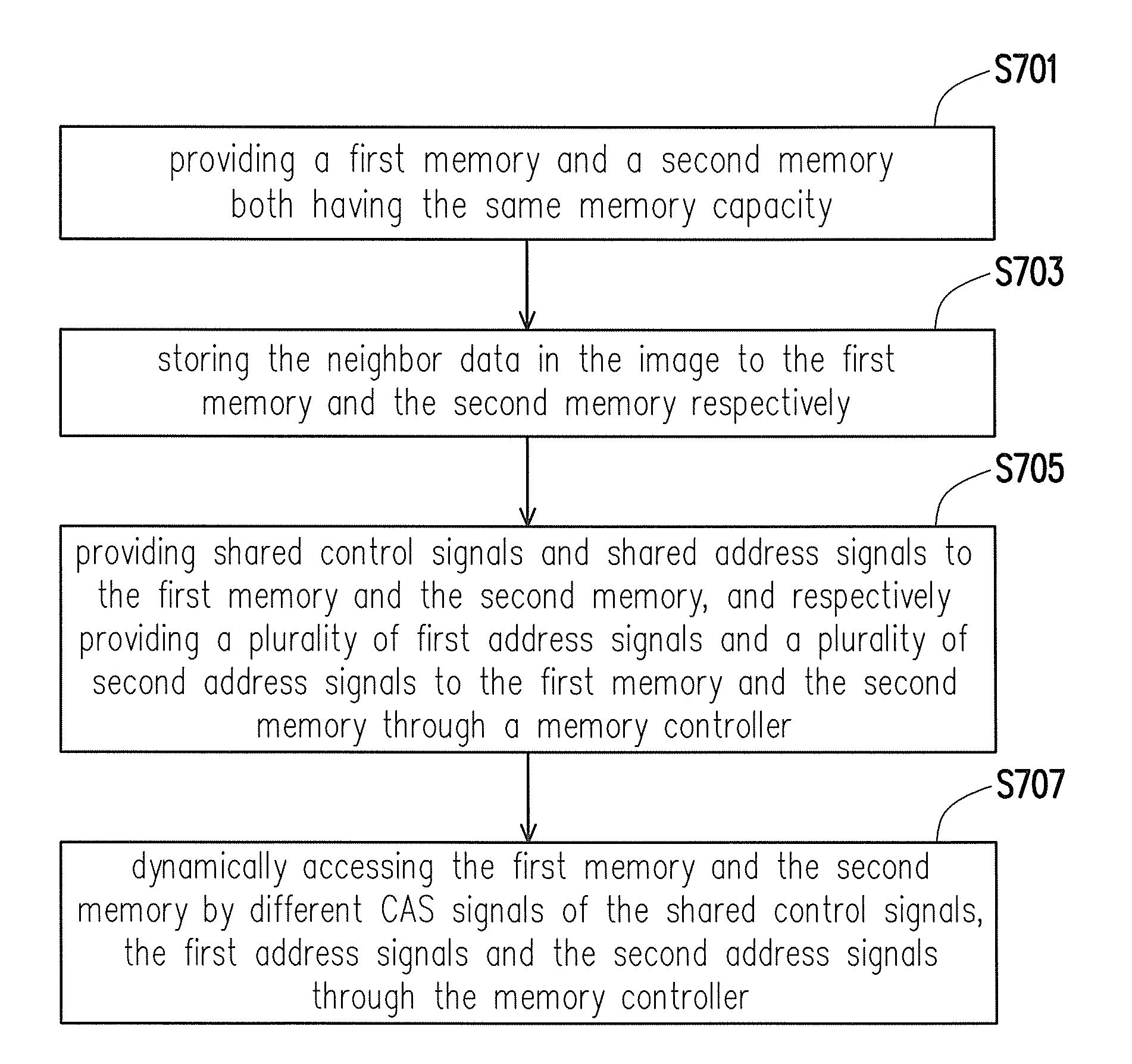 Apparatus and method for accessing data