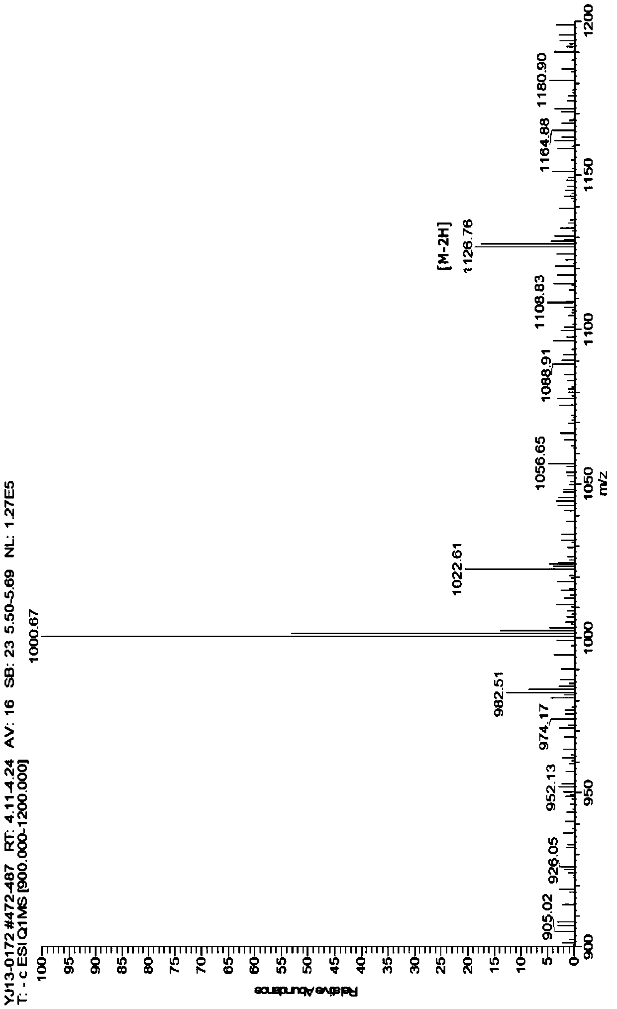 PH-sensitive phospholipid medicinal material as well as preparation method and application thereof