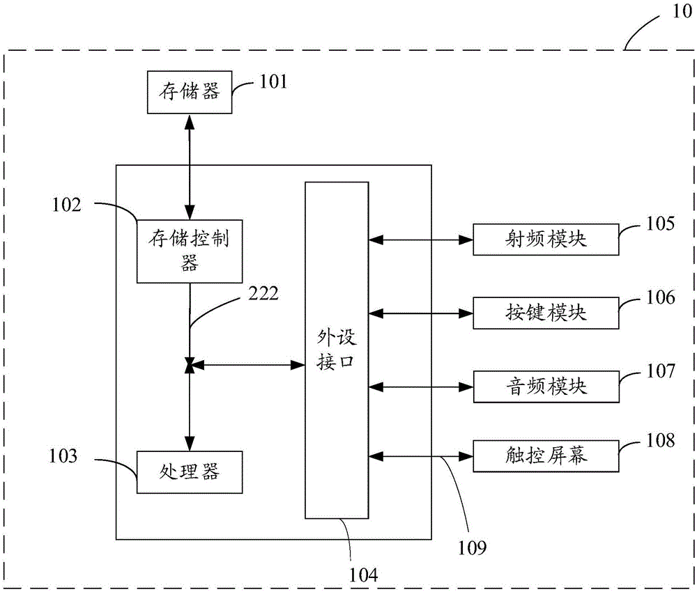 Step counting method and device based on mobile terminal