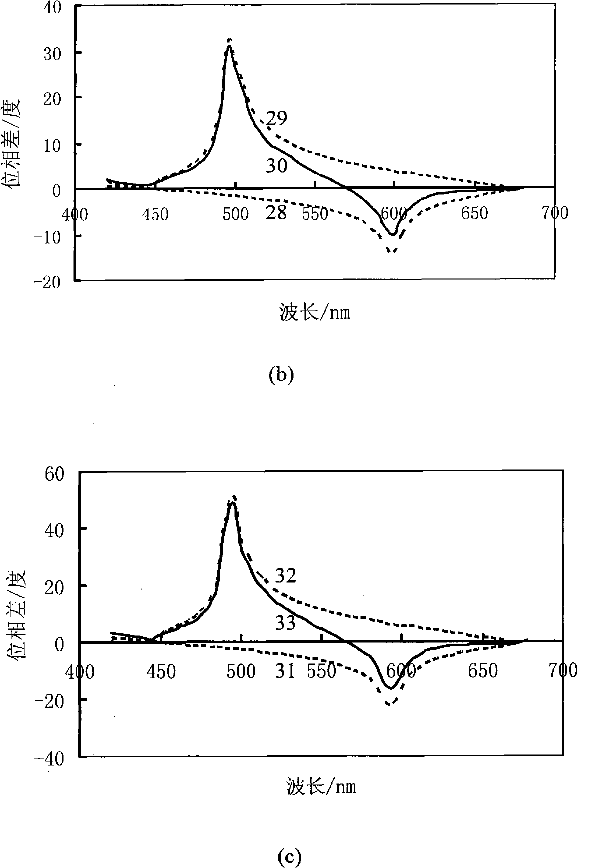 Polarization color separation and combination device with low polarization aberration